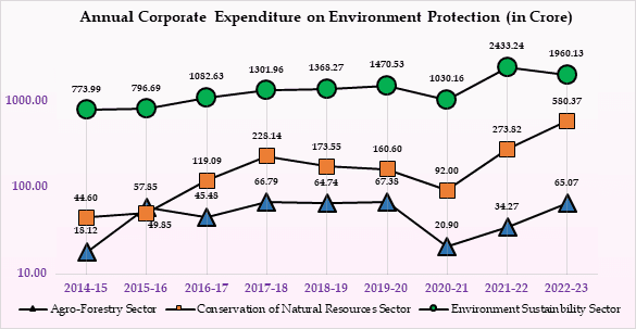 Illustration for EnviStats India 2025 Report (Environmental Statistics)