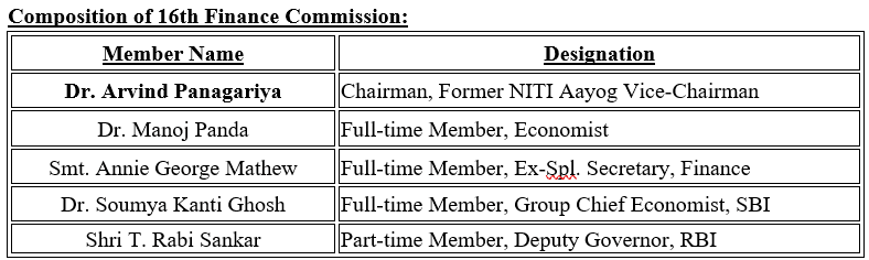 Illustration for Sixteenth Finance Commission Mandate (Finance Commission)