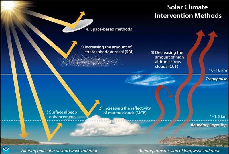 Illustration for Solar Geoengineering Techniques (Geoengineering)