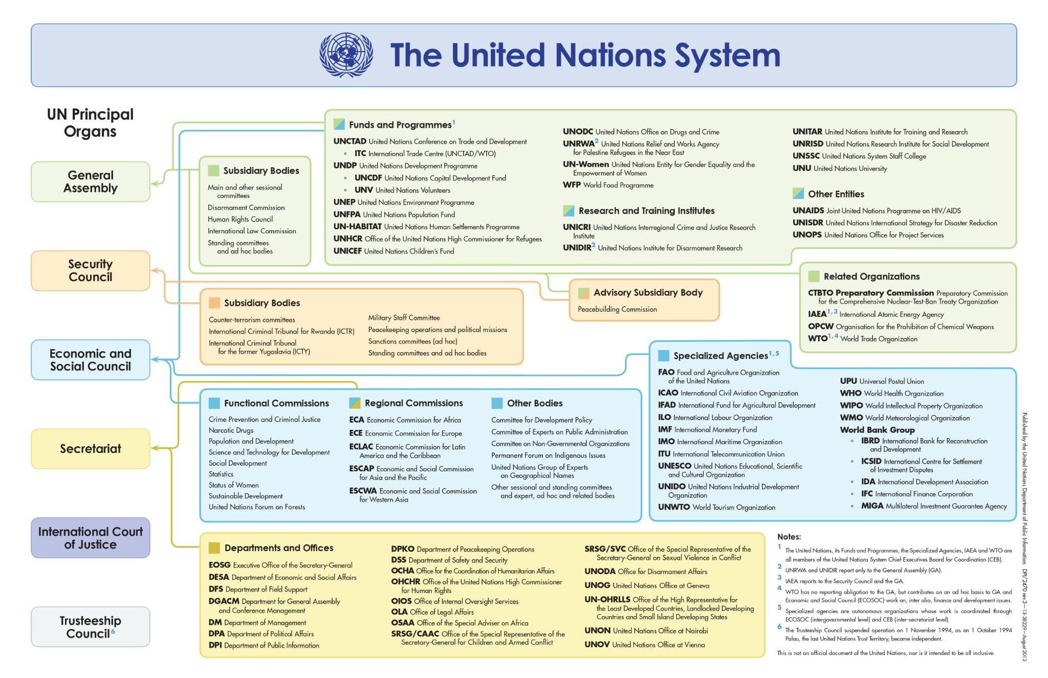 Illustration for UNSC 2026 Non-Permanent Members (UNSC Membership)