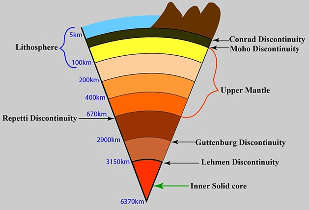 Illustration for Hodeidah Port, Yemen (Ports Mapping)