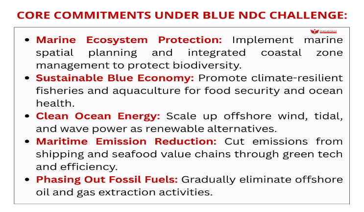 Illustration for Wan Hai 503 Fire Kerala (Oil Spill Risk)