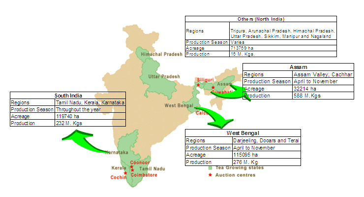 Illustration for Revised Green India Mission (Afforestation Mission)