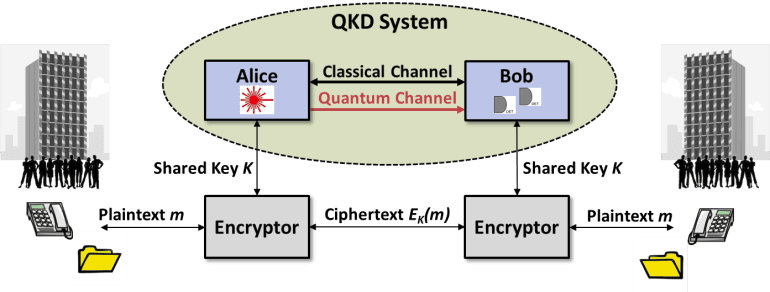 Illustration for SIPRI 2025 Nuclear Arsenal Trends (Nuclear Arsenal)