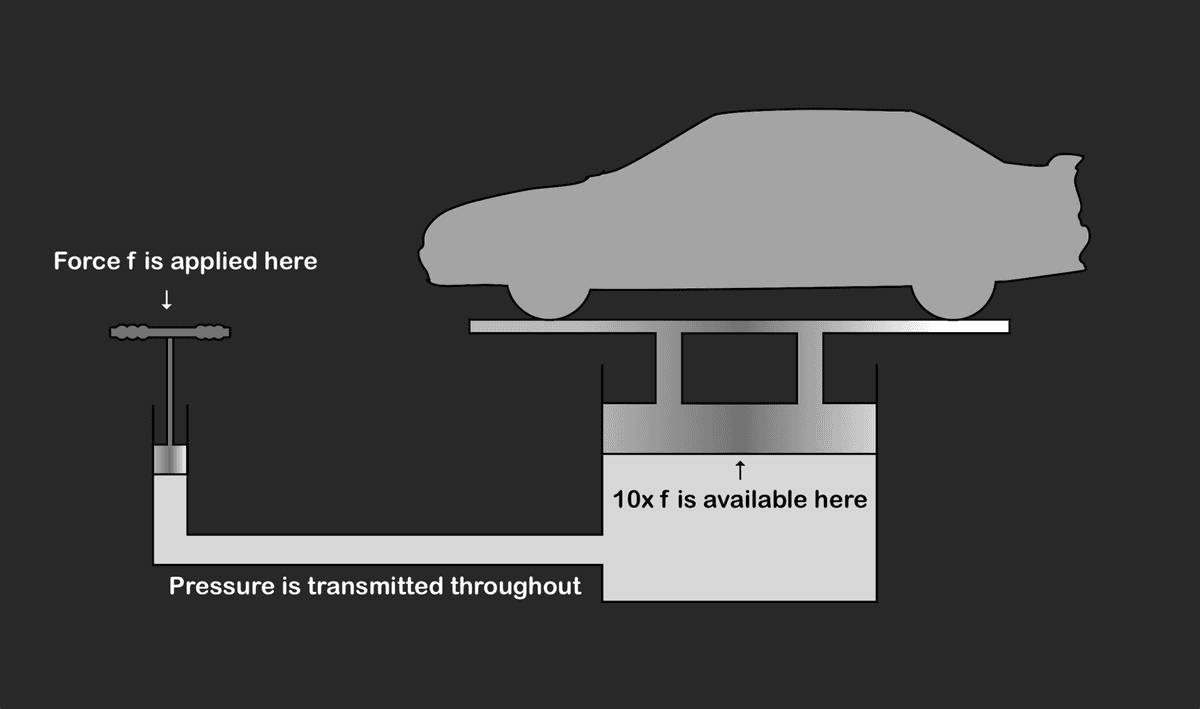 Illustration for Hydraulic Systems Working and Uses (Hydraulic Systems)