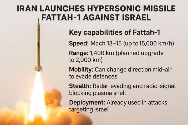 Illustration for Iran Fattah Hypersonic Missile (Hypersonic Missile)