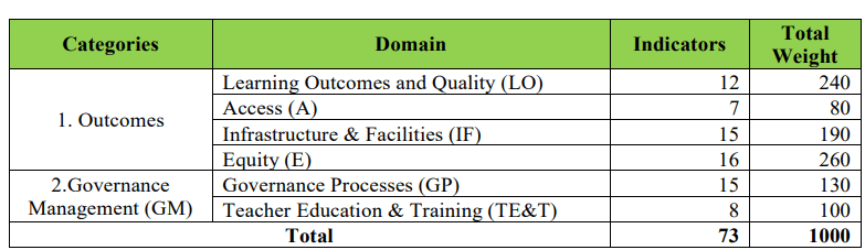 Illustration for Performance Grading Index 2.0 Findings (School Education)