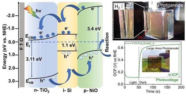 Illustration for Solar Device for Green Hydrogen (Green Hydrogen Tech)