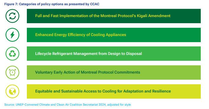 Illustration for UNEP NDC Cooling Guidelines 2025 (Sustainable Cooling)