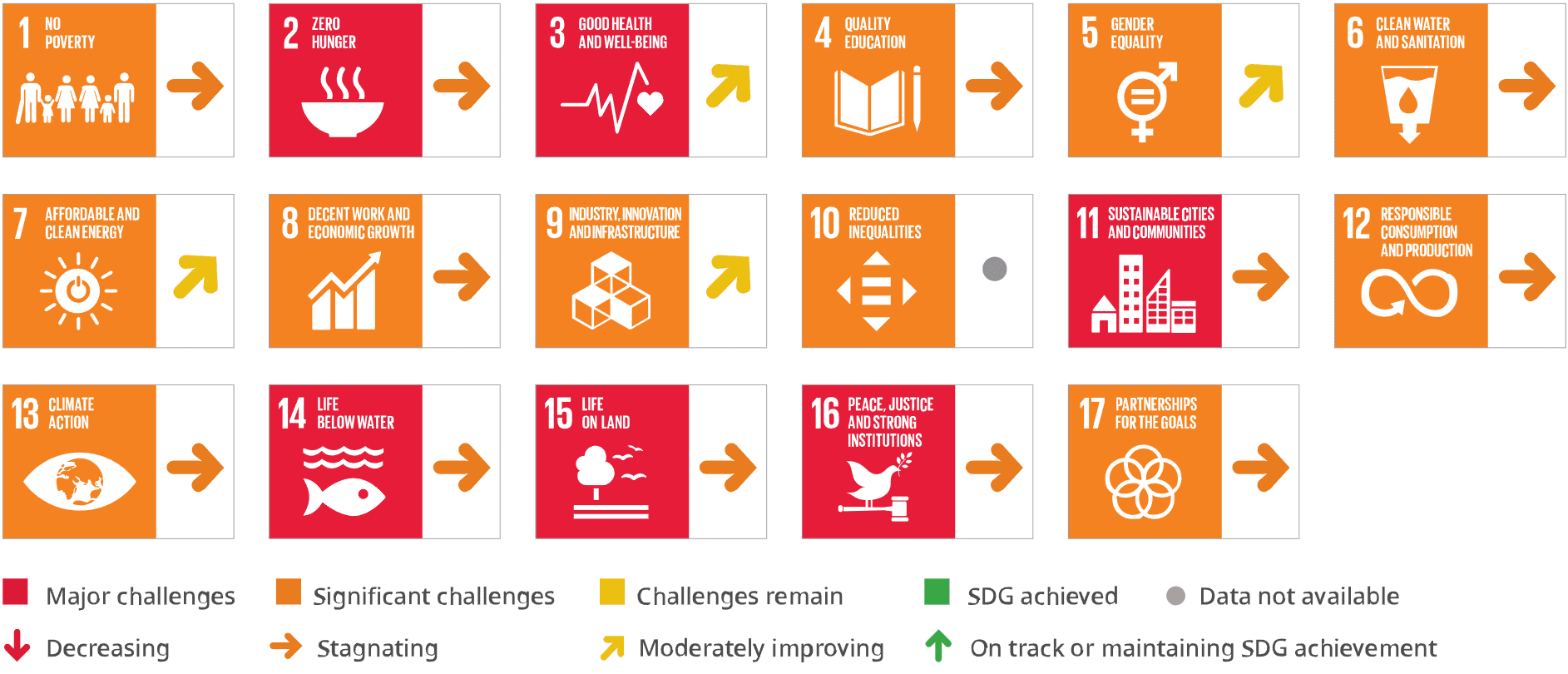 Illustration for Sustainable Development Report 2025 (SDG Index)