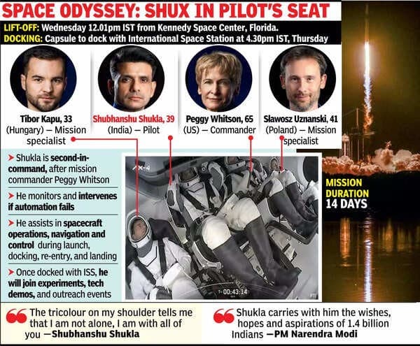 Illustration for Axiom Mission-4 to ISS (Private Spaceflight)
