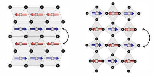 Illustration for Chromium Antimonide Altermagnet (Altermagnetism)