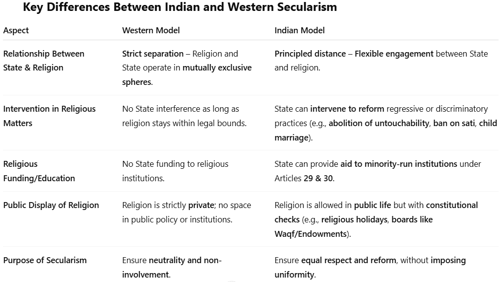 Illustration for Preamble Socialist-Secular Debate (Preamble Debate)