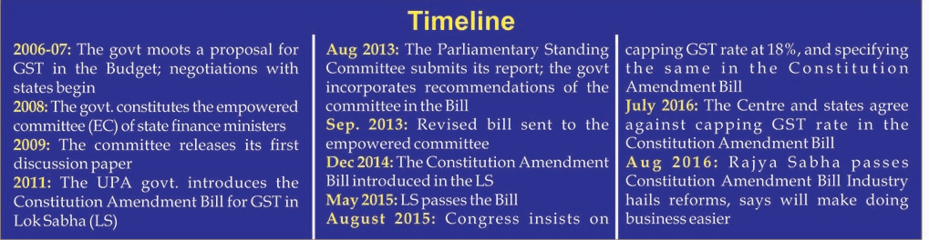 Illustration for GST Achievements and Challenges After Eight Years (Indirect Tax Reform)