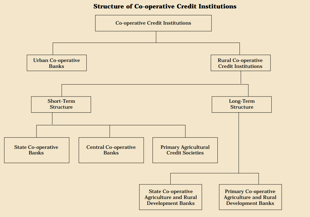 Illustration for Voluntary Amalgamation Scheme for Urban Cooperative Banks (Co-operative Bank Merger)