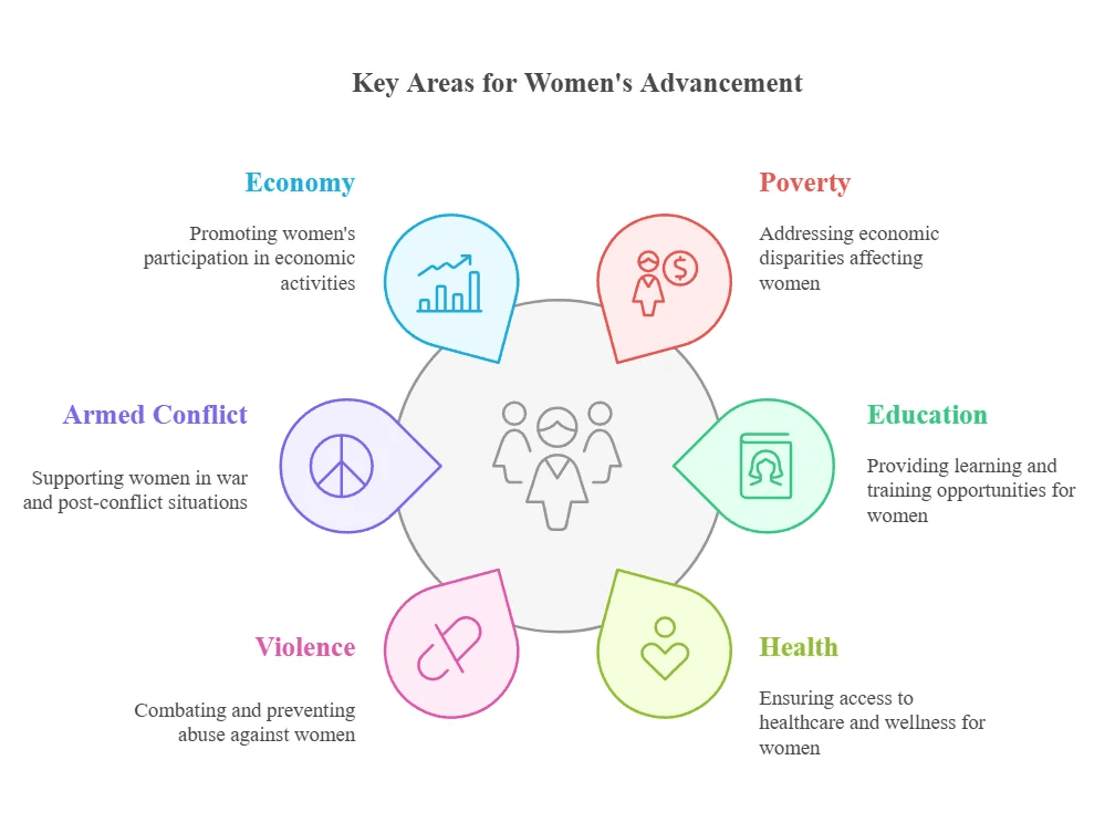 Illustration for UN Women Warns of Global Gender Setbacks (Global Gender Equality)