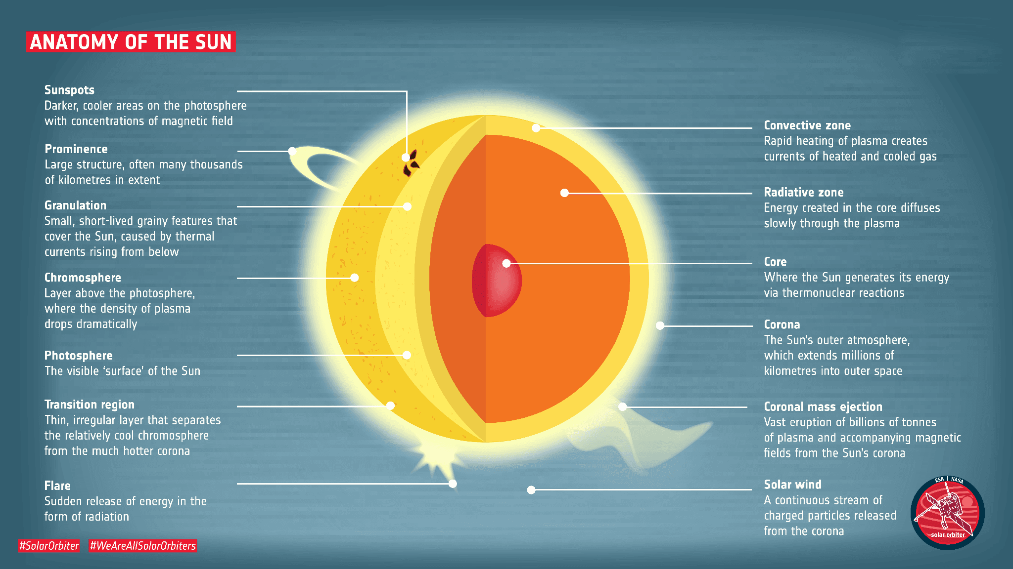 Illustration for Discovery of Miniature Coronal Loops (Solar Physics)