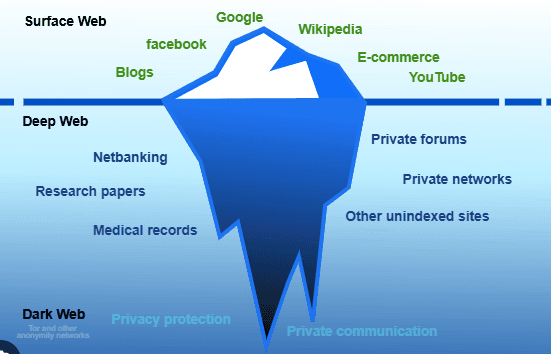 Illustration for Dark Web Anonymity and Risks (Cyber Security)