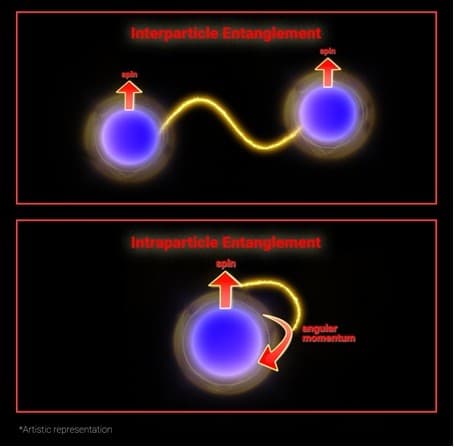 Illustration for Quantum Noise Enables Entanglement Revival (Quantum Entanglement)