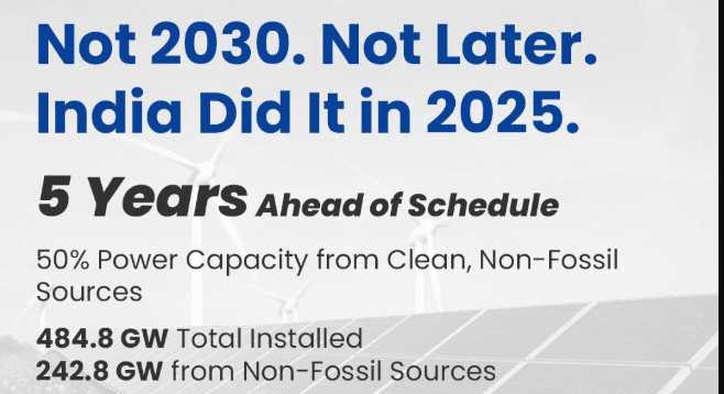 Illustration for India’s 50% Non-Fossil Electricity Capacity (Renewable Capacity)