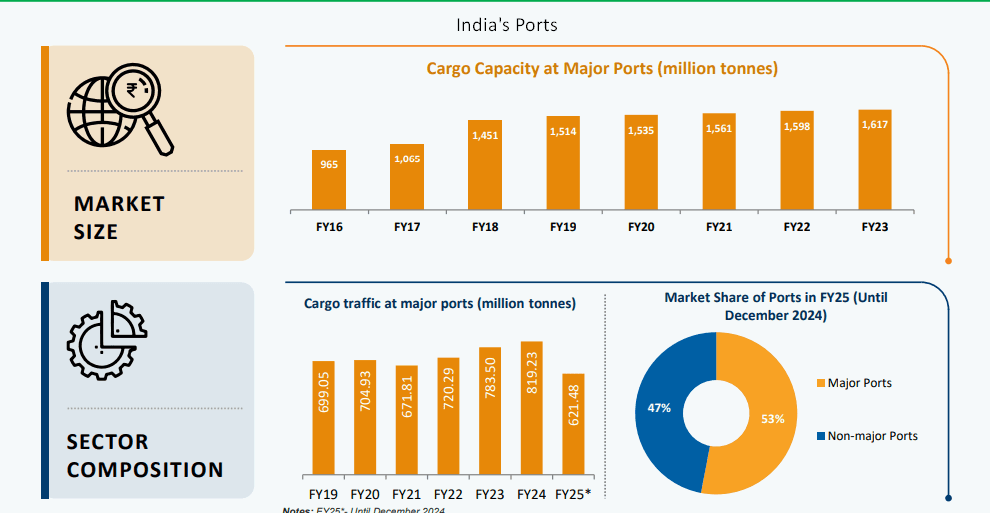 Illustration for Decarbonizing Global Shipping Sector (Green Shipping)