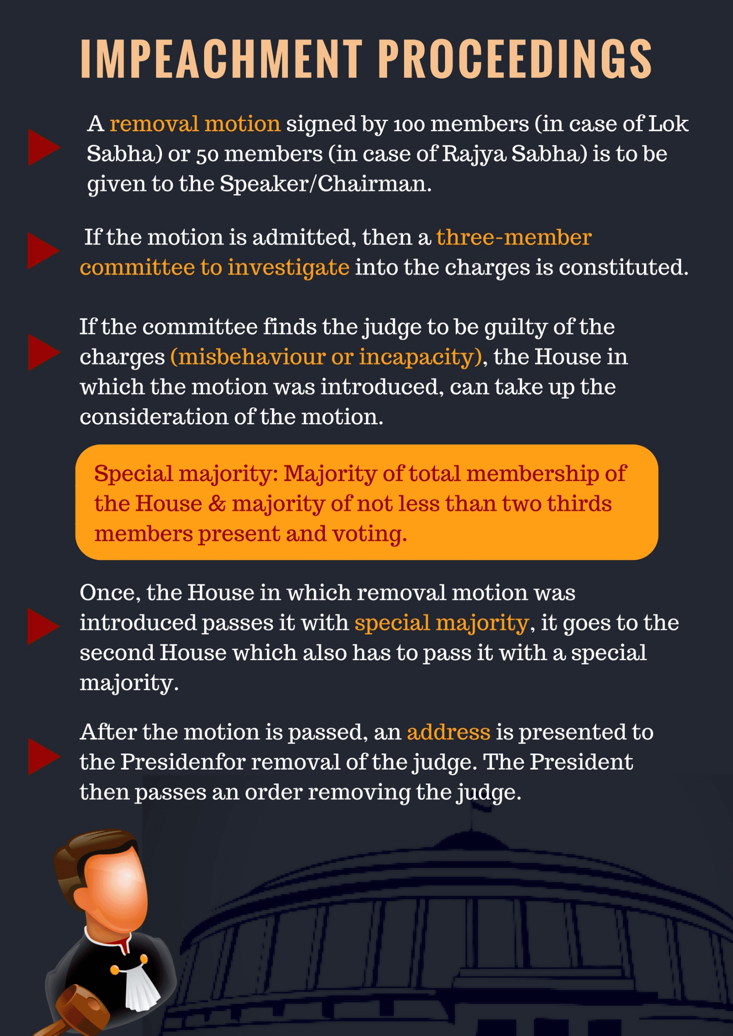 Illustration for Impeachment Procedure for Indian Judges (Judiciary Removal)