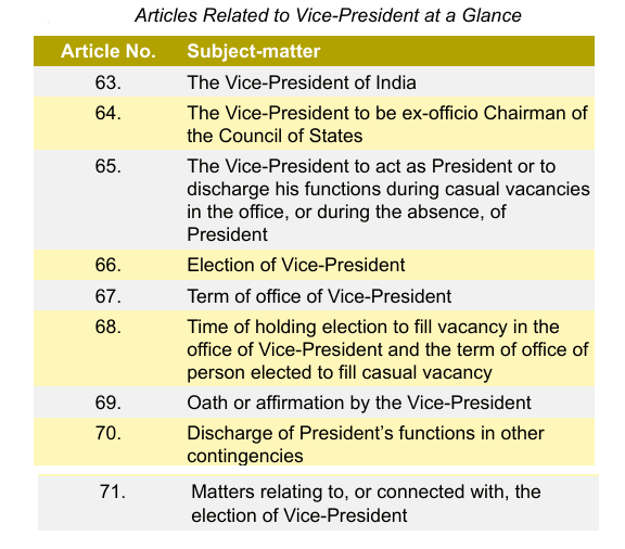 Illustration for Vice-President resignation constitutional process (Vice-Presidency)