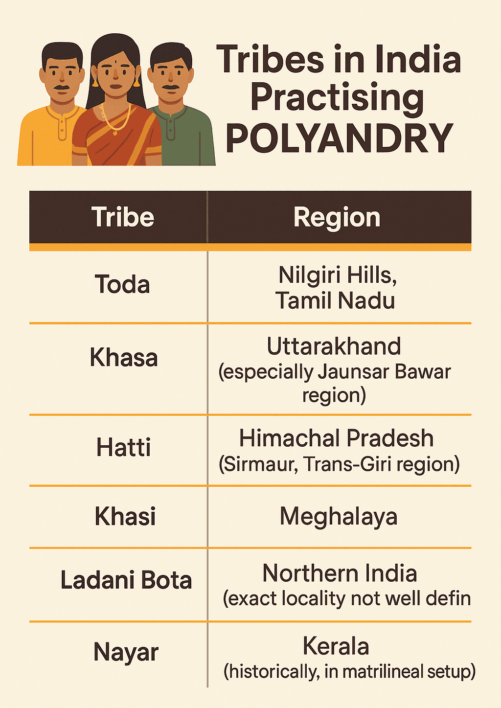 Illustration for Hatti tribe polyandry tradition (Tribal Customs)