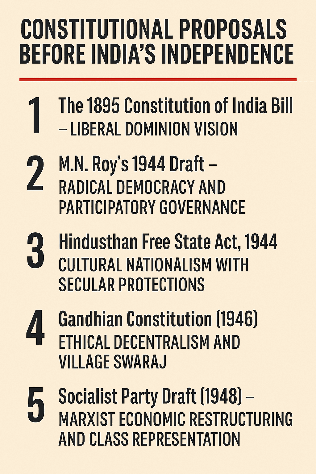 Illustration for Pre-1950 constitutional draft visions (Pre-1950 Drafts)