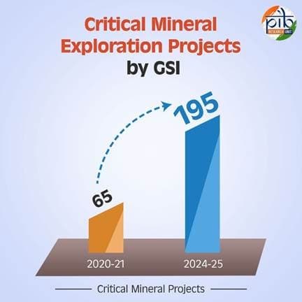 Illustration for India's Critical Minerals Strategy (Critical Minerals)