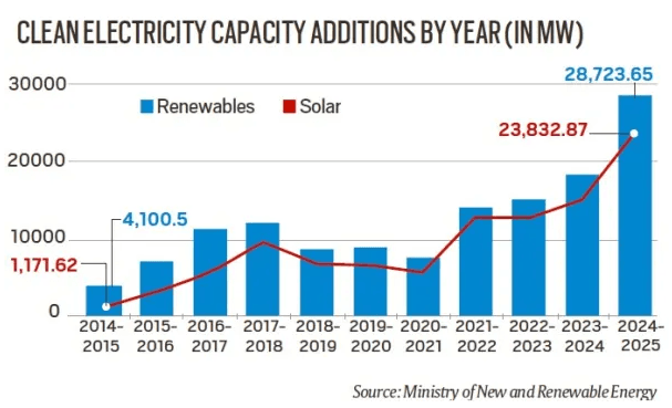 Illustration for India Climate Goal Progress (Paris Commitments)