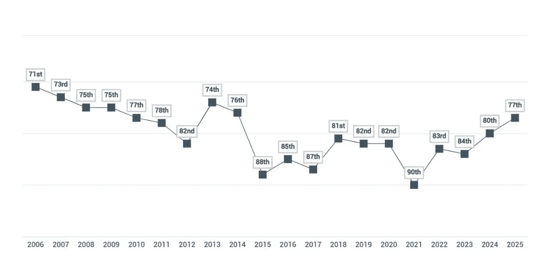 Illustration for Henley Passport Index 2025 Update (Passport Ranking)