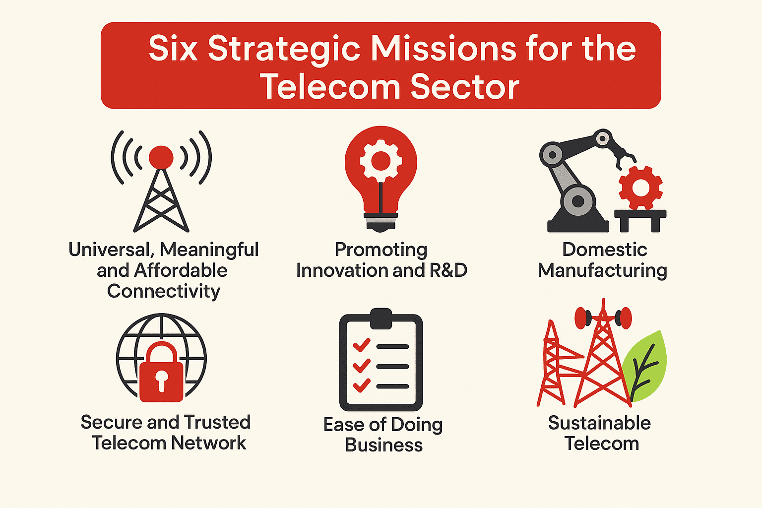 Illustration for Draft National Telecom Policy 2025 (Telecom Policy)