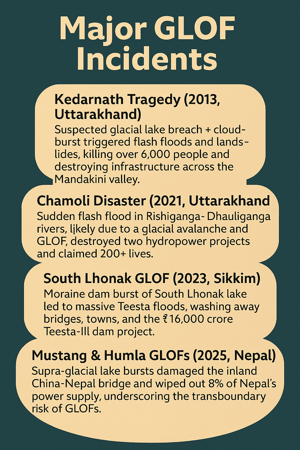 Illustration for Himalayan Glacial Lake Outburst Flood Risks (GLOF Risk)
