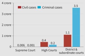 Illustration for Judicial Pendency Crisis in Indian Courts (Judiciary)