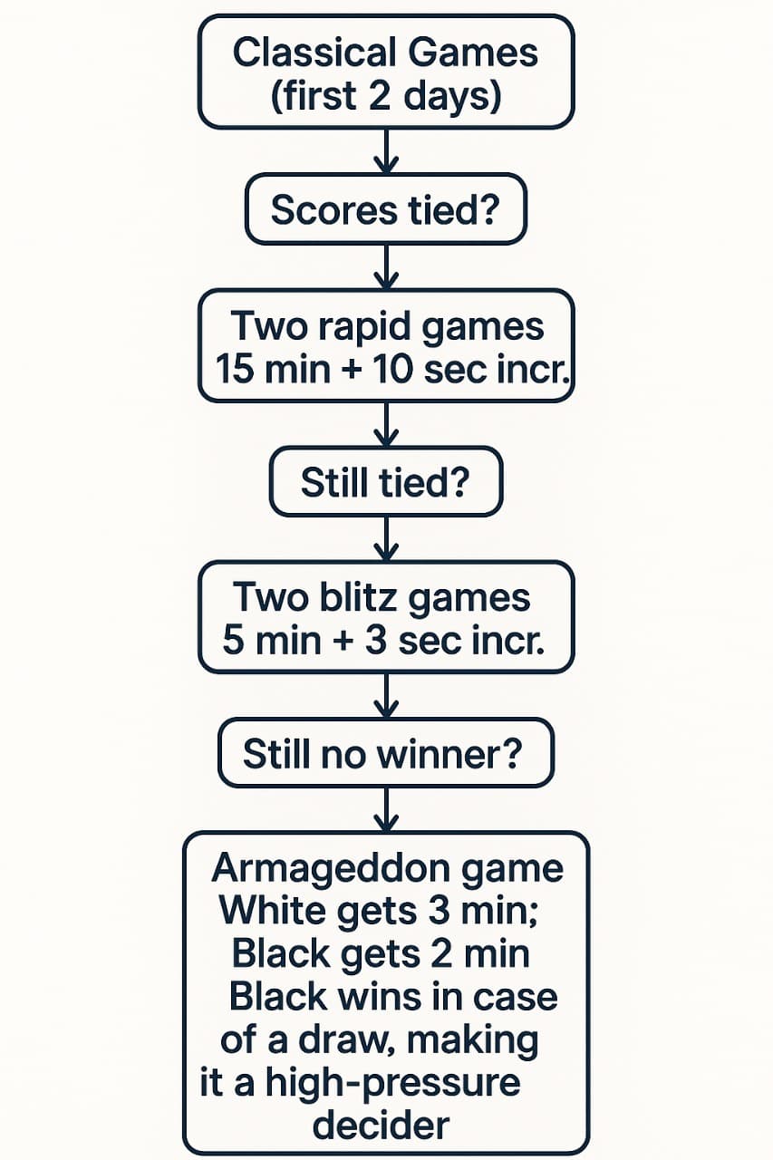 Illustration for Divya Deshmukh Wins 2025 FIDE World Cup (Sports Achievement)