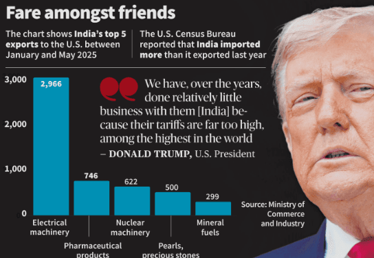 Illustration for Indian Harmonium Traditional Reed Instrument (Musical Instrument)