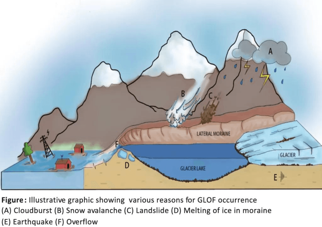 Illustration for Lakshadweep Coral Cover Decline (Coral Bleaching)