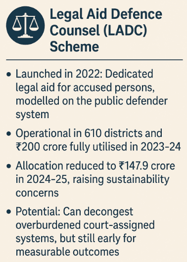 Illustration for NALSA Legal Aid Delivery Gaps (Legal Aid)