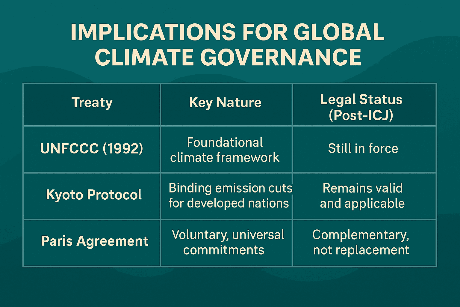 Illustration for ICJ Upholds Kyoto Protocol Validity (Kyoto Protocol Status)