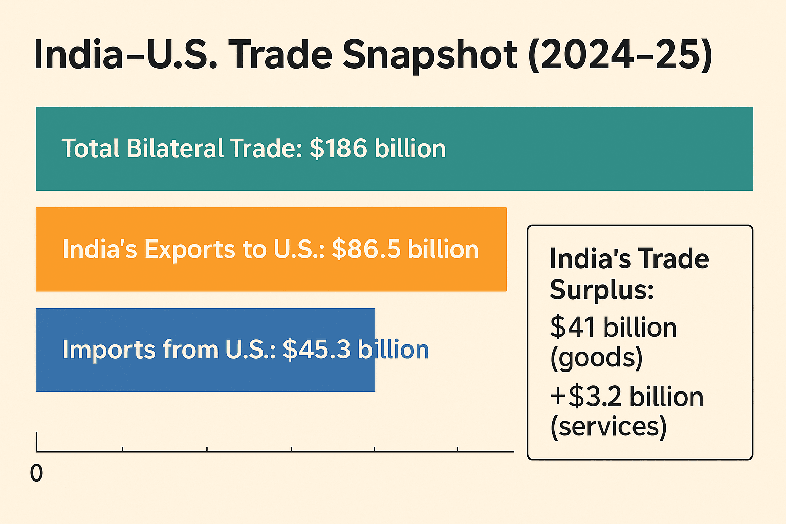 Illustration for India–U.S. Tariff Dispute 2025 (India-US Tariffs)