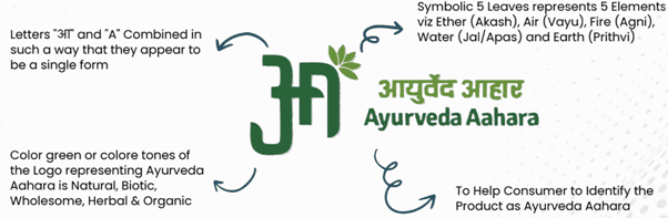 Illustration for Standardised Ayurveda Aahara List (Ayurveda Aahara)