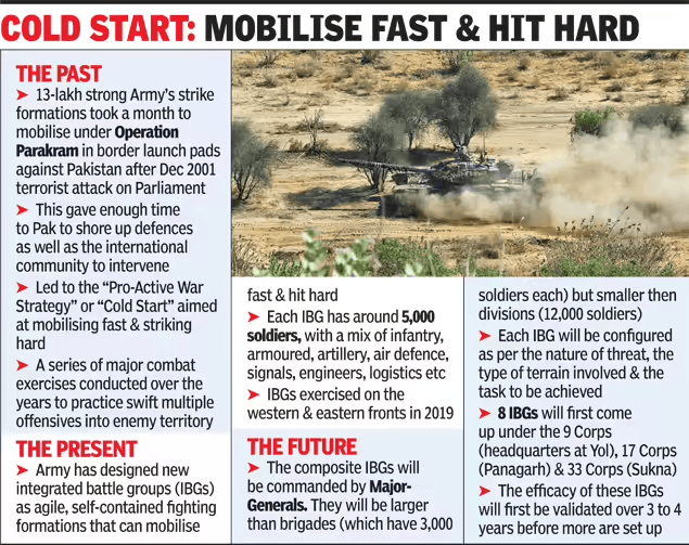 Illustration for Army Integrated Battle Group Upgrades (Integrated Battle Groups)
