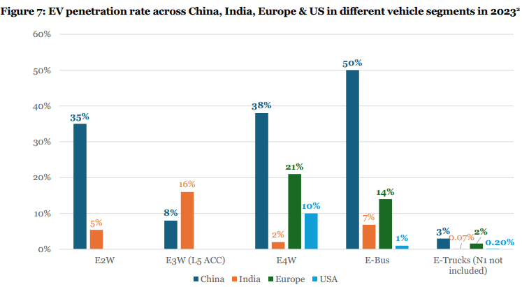 Illustration for NITI Aayog EV Market Report 2035 (Electric Vehicle Market)