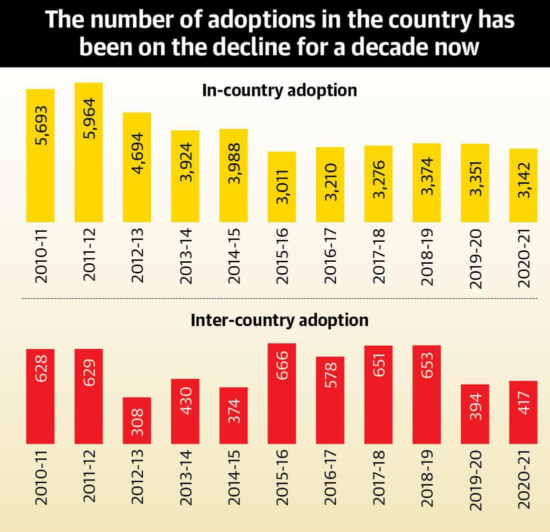 Illustration for Skill Impact Bond Outcome Funding Model (Skill Development)