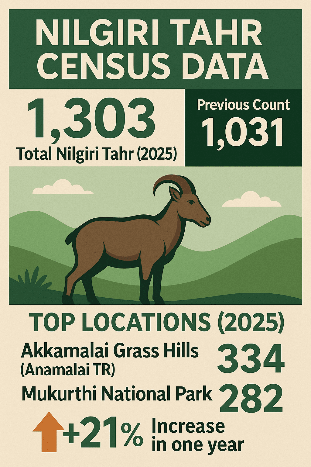 Illustration for Sunflower Sea Star Wasting Disease Cause (Marine Invertebrate)