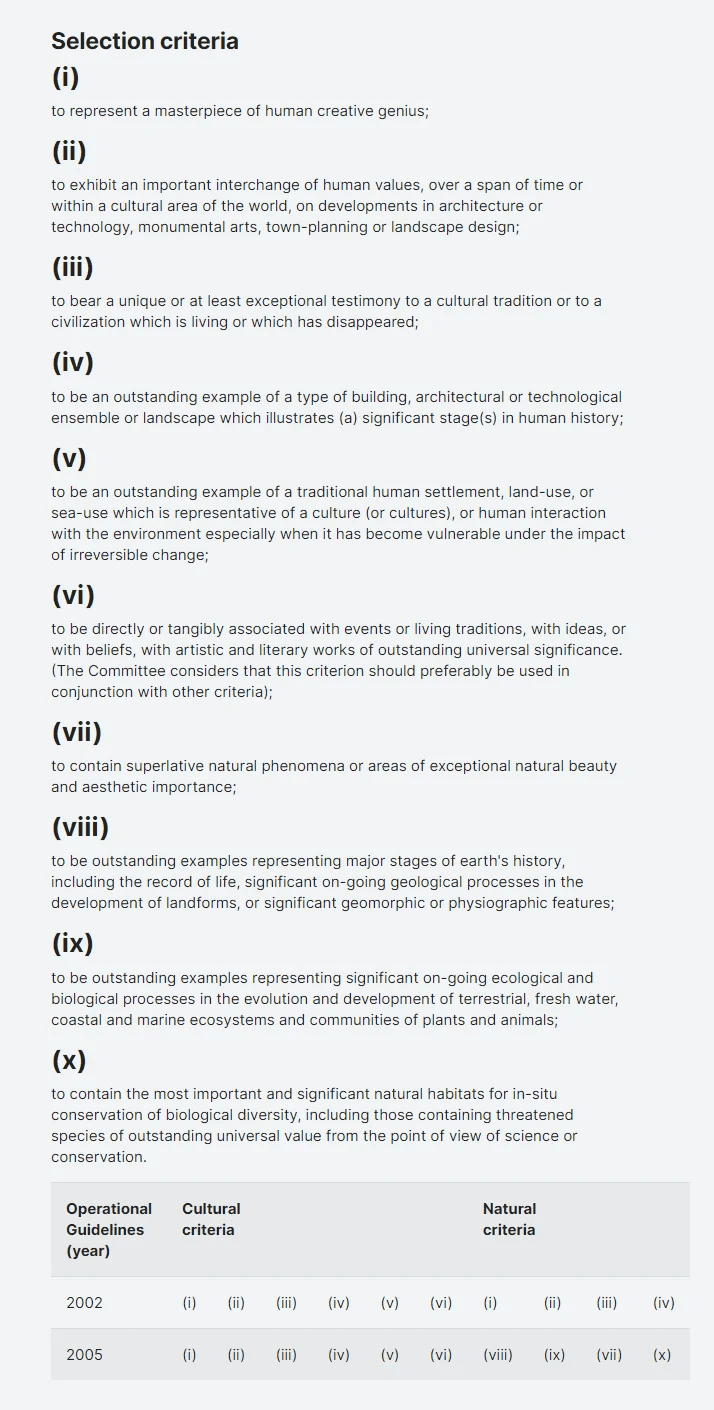 Illustration for Sarnath UNESCO Nomination (Sarnath Heritage)