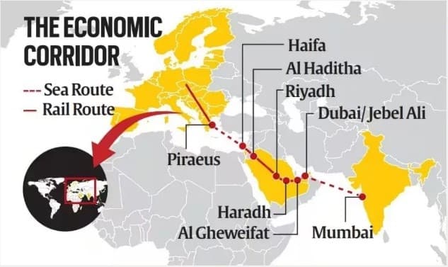 Illustration for India-Middle East-Europe Economic Corridor Progress (IMEC Corridor)
