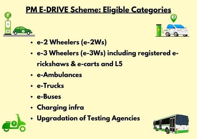 Illustration for PM E-Drive Electric Vehicle Subsidy (EV Subsidy Scheme)