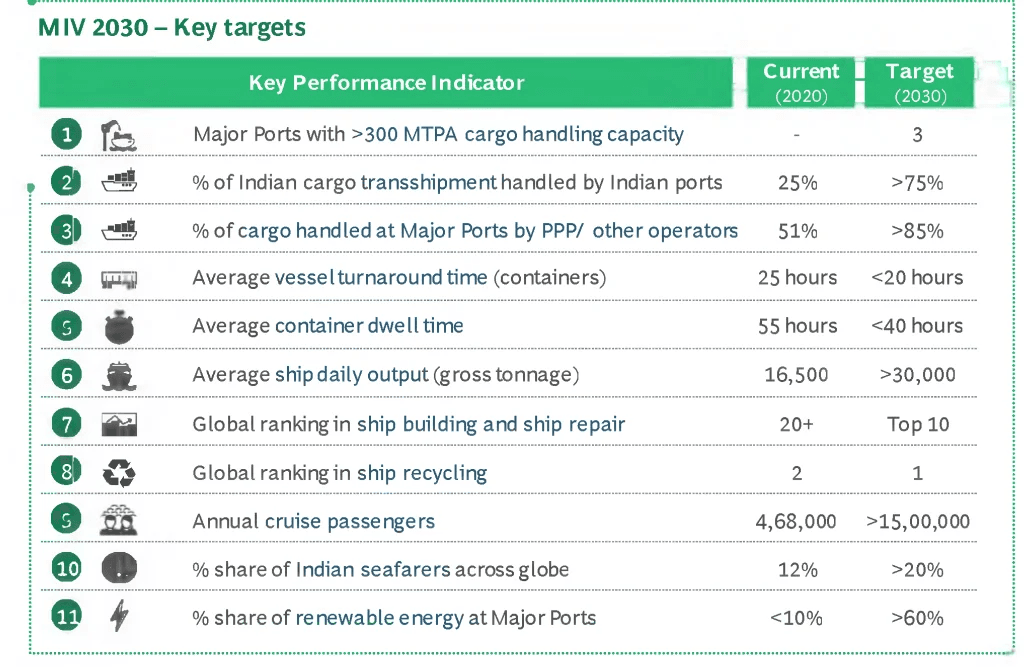Illustration for Modernising India’s Maritime Laws (Maritime Bills)